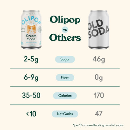 OLIPOP Prebiotic Soda Pop,Cream Soda,Pantry Pack Packed with Prebiotics,Fiber,and Botanicals,Gluten Free,Vegan,GMO Free,12oz,(Pack of 24)