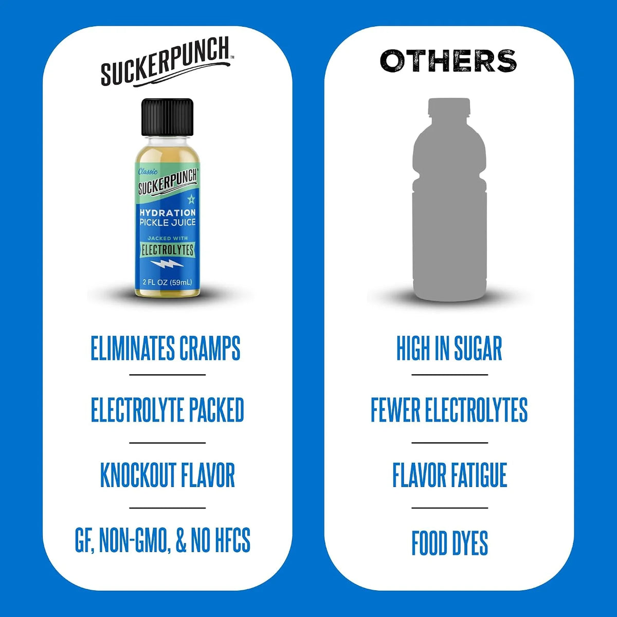 Suckerpunch Electrolyte Pickle Juice Shot, Leg and Muscle Cramp Relief, Sports Drink, Low Calorie, Gluten Free, Post Workout, Hydration, Potassium, Keto Friendly, Non GMO (Classic Dill (Pack of 1))