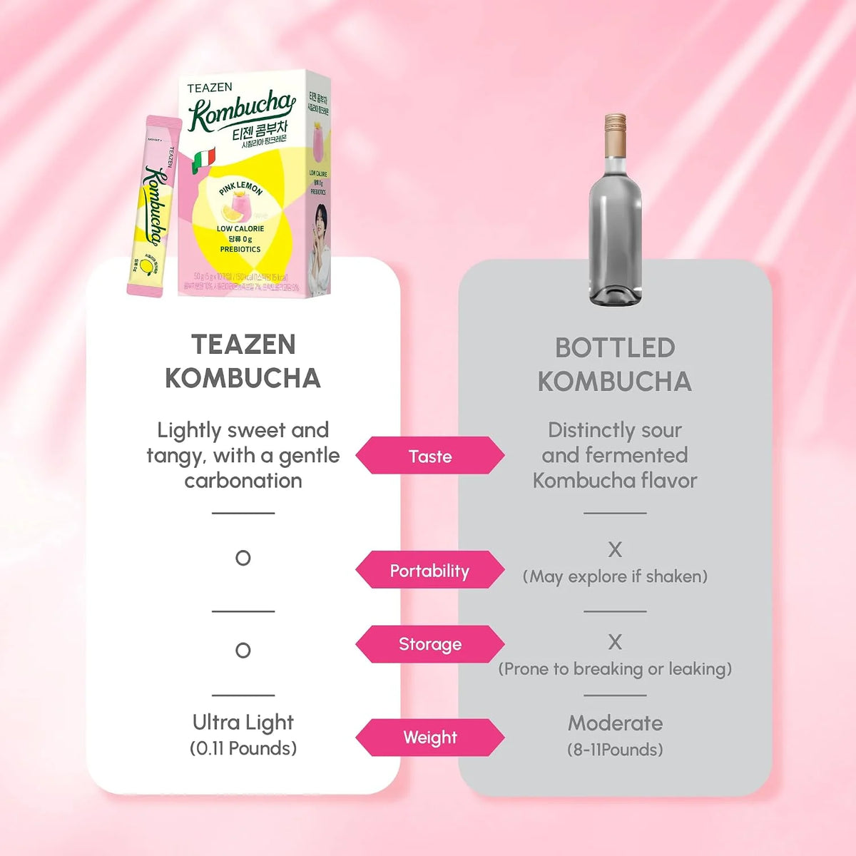TEAZEN Sicily Pink Lemon Kombucha Powder, Hydration Drink Mix, Sugar Free, Live Probiotics & Prebiotics, On-the-Go 10 Packets, 1.76oz