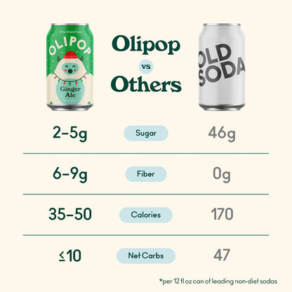OLIPOP Prebiotic Soda Pop,Ginger Ale,Pantry Pack Packed with Prebiotics,Fiber,and Botanicals,Gluten Free,Vegan,GMO Free,12oz,(Pack of 24)